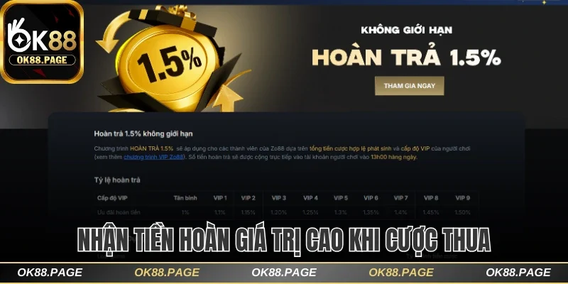 Khuyến Mãi OK88 Tặng Thưởng Khủng Cho Triệu Thành Viên 2 Nhận tiền hoàn giá trị cao khi cược thua