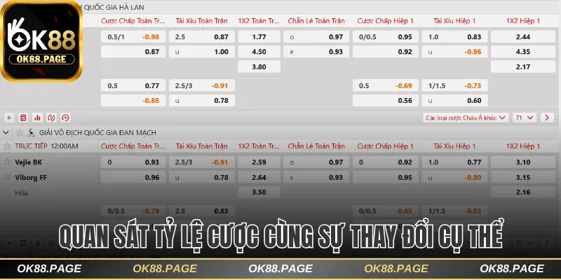 Các Loại Kèo Chấp Ok88 Và Bí Quyết Cược Thắng Nhanh 3 Quan sát tỷ lệ cược cùng sự thay đổi cụ thể